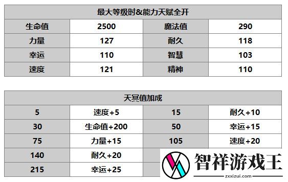 另一个伊甸米隆怎么样