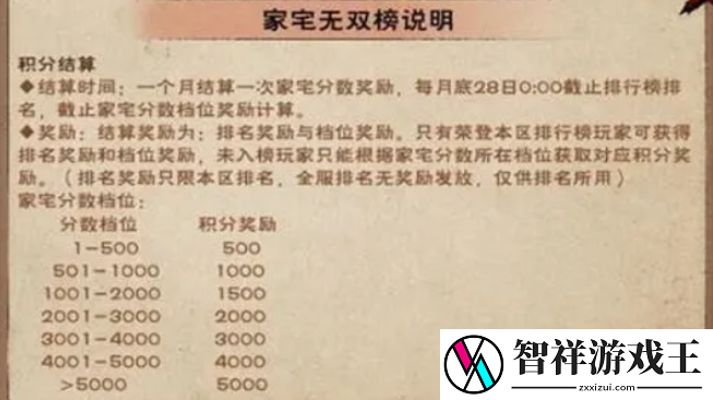 烟雨江湖家宅积分怎么得