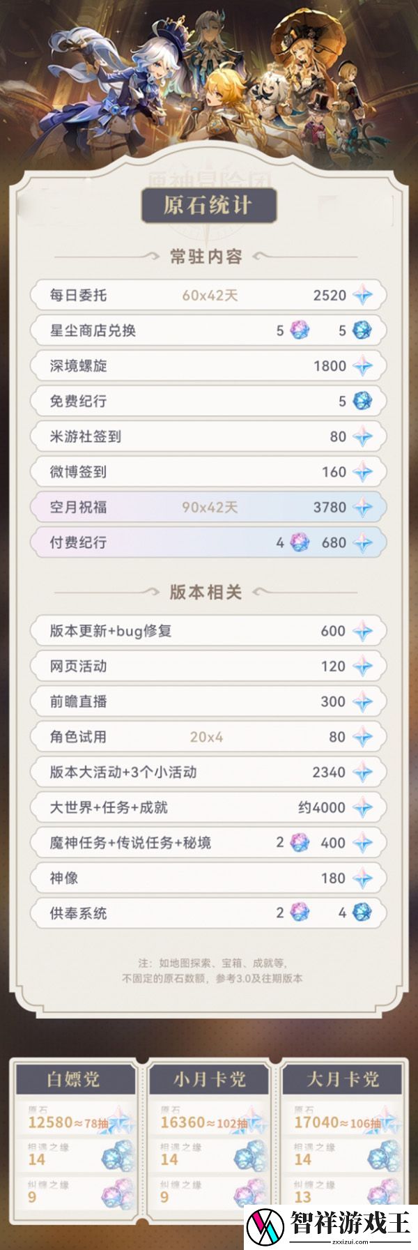 原神4.0版本原石汇总