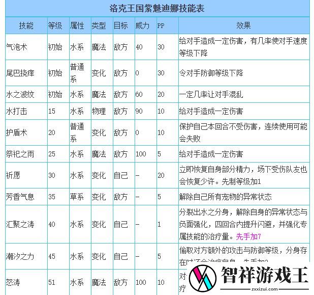 洛克王国紫魅迪娜技能是什么