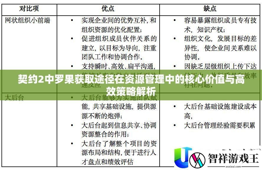 契约2罗果获取途径：资源管理核心价值与策略解析