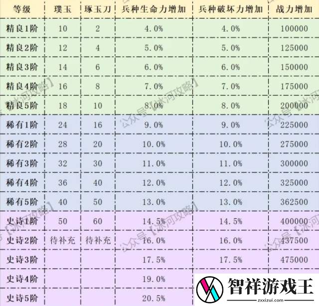 三国冰河时代神兵玉石升级攻略