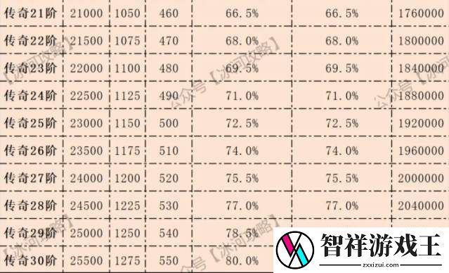 三国冰河时代神兵玉石升级攻略