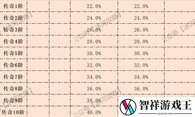 三国冰河时代神兵玉石升级攻略