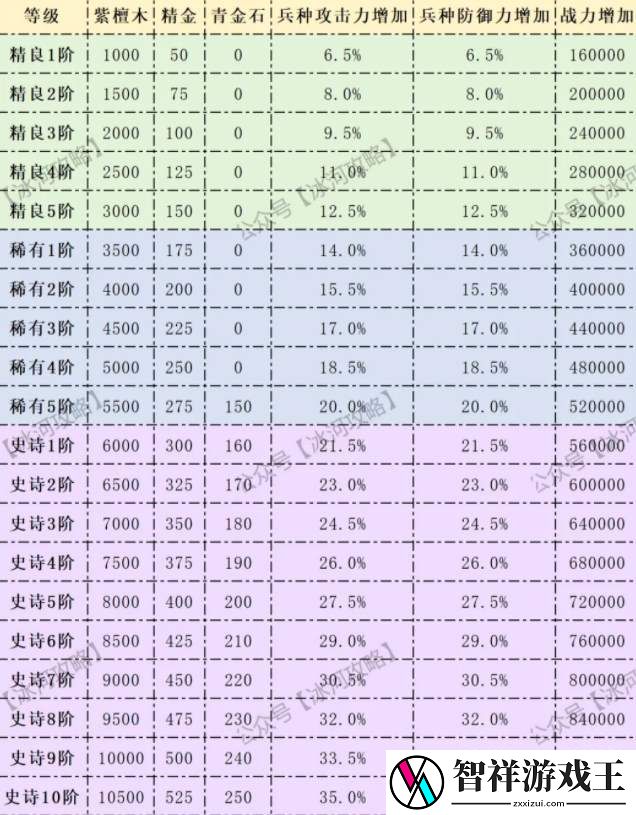三国冰河时代神兵玉石升级攻略-游戏蝴蝶