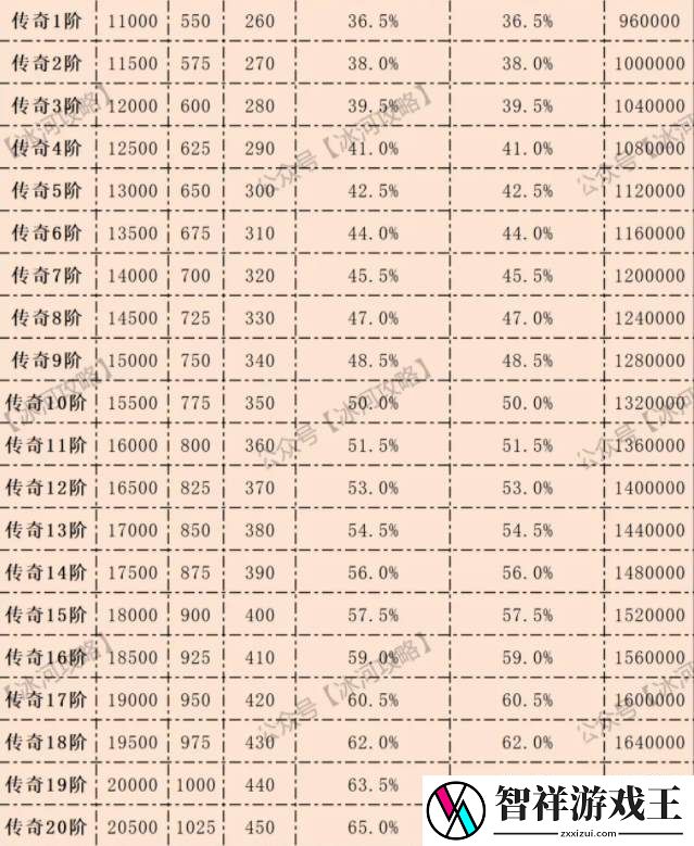 三国冰河时代神兵玉石升级攻略