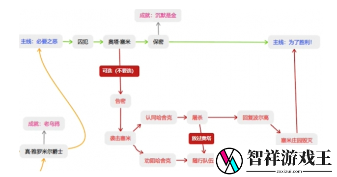 天国拯救2必要之恶怎么选-必要之恶是帮塞米还是帮冯