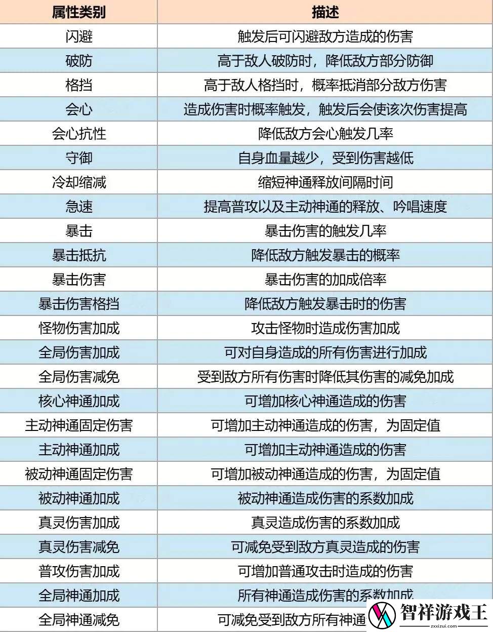 主宰世界全职业属性选择优先级推荐-游戏蝴蝶