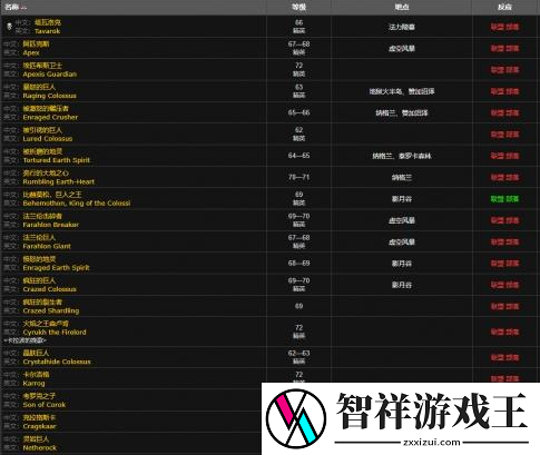 魔兽世界德拉诺金钻怎么获得