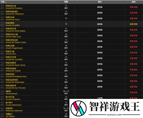 魔兽世界德拉诺金钻怎么获得