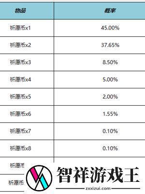 王者荣耀云梦宝藏活动怎么玩