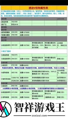 地下城堡2五星枪侠技能详解
