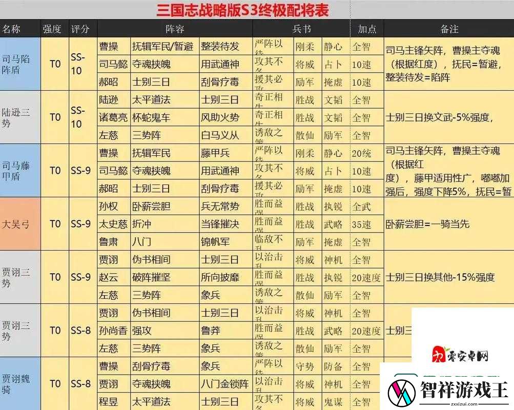 三战武将搭配绝了！职业特性解析让你秒变阵容大神