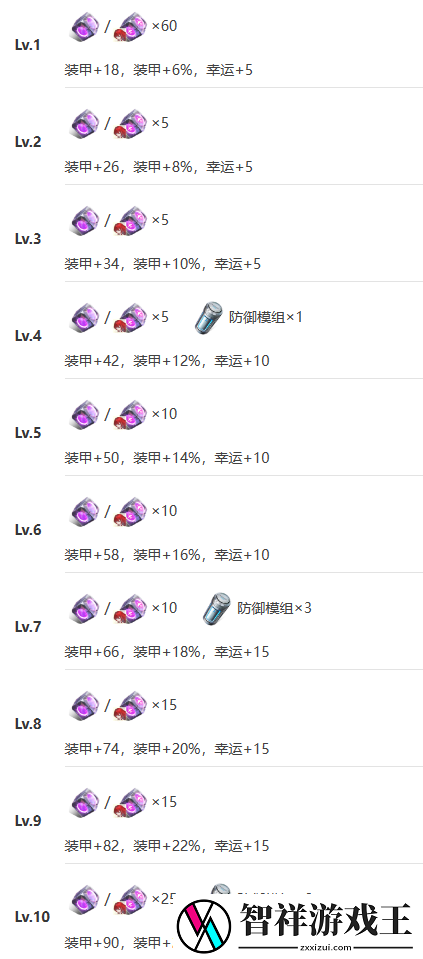 艾塔纪元无铭技能突破材料需要什么