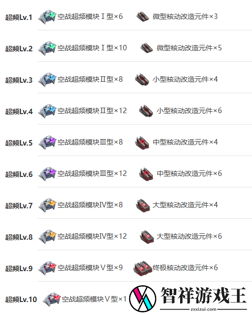 艾塔纪元无铭技能突破材料需要什么