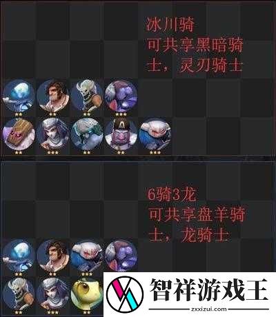 零基础秒变大神！多多自走棋最强阵容搭配攻略