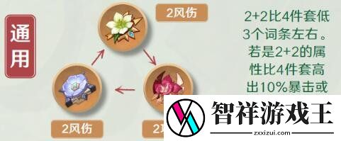 原神3.8散兵圣遗物推荐