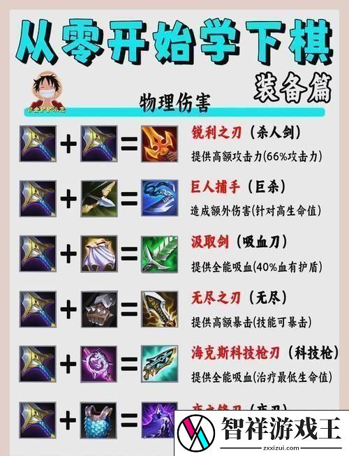 金铲铲薇古丝出装秘籍解锁战斗力飙升的终极奥义