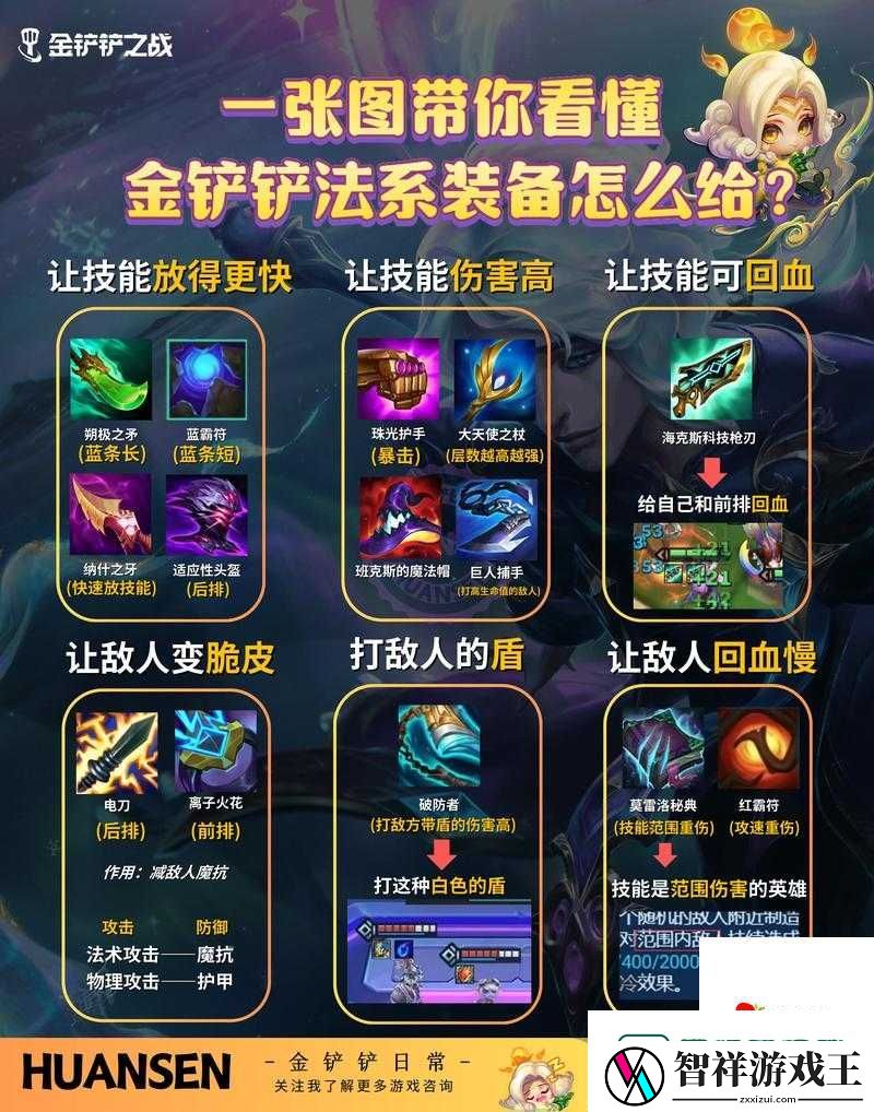 金铲铲之战冒险模式必看攻略！装备道具选对秒变大神