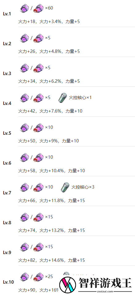 艾塔纪元无铭技能突破材料需要什么