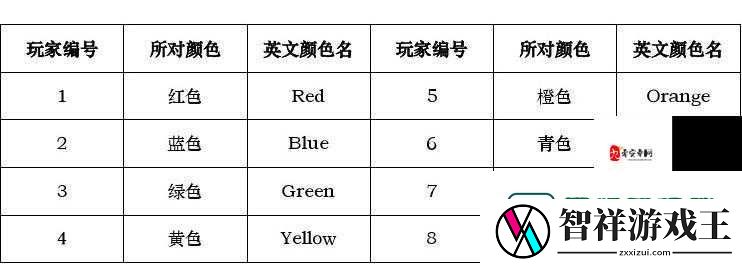 卡关别慌！慧眼识英主通关秘籍大公开