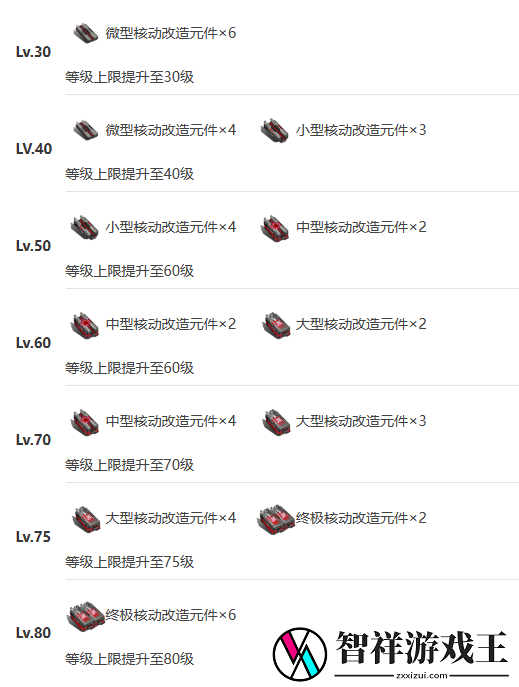 艾塔纪元无铭技能突破材料需要什么