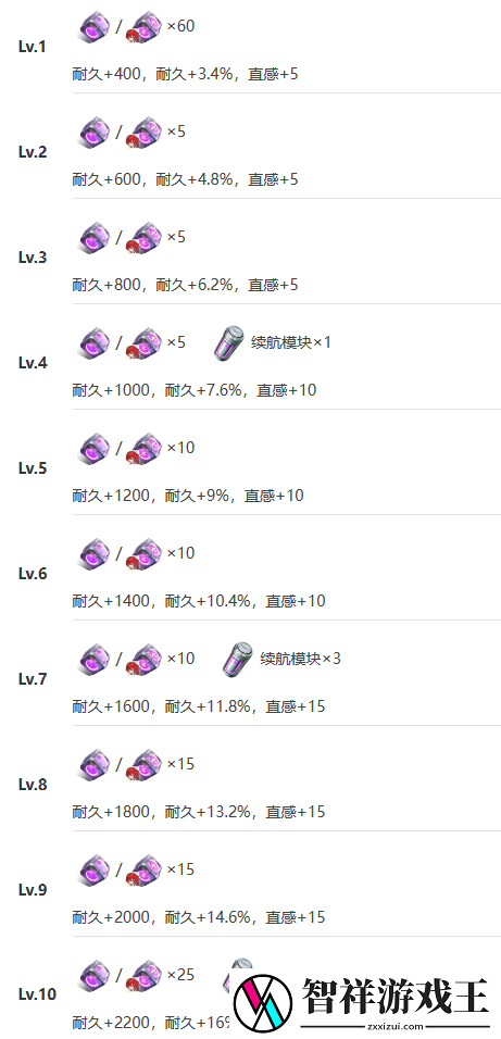 艾塔纪元无铭技能突破材料需要什么
