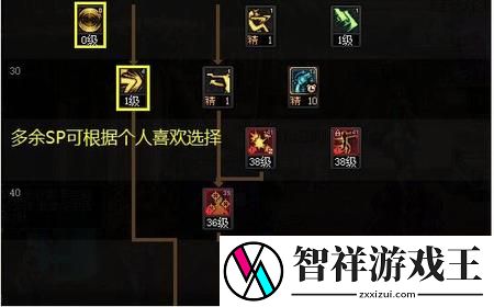 DNF女漫游枪手怎么加点
