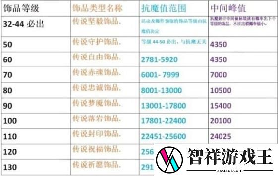 火影忍者手游抗魔值怎么提升