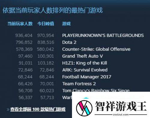 绝地求生在线峰值达到97万