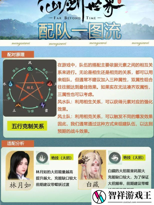 仙剑世界如何完成配队