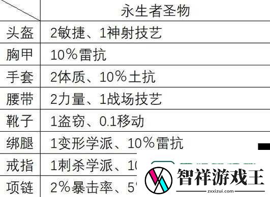 神界原罪2合成表作用全解析！新手必看的零基础入门指南