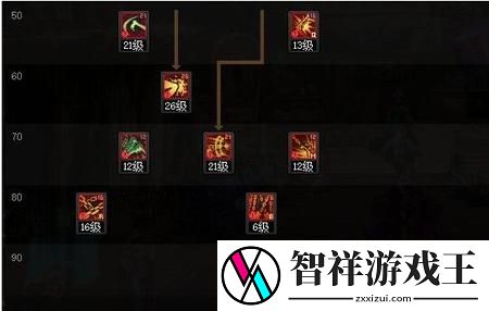 DNF女漫游枪手怎么加点