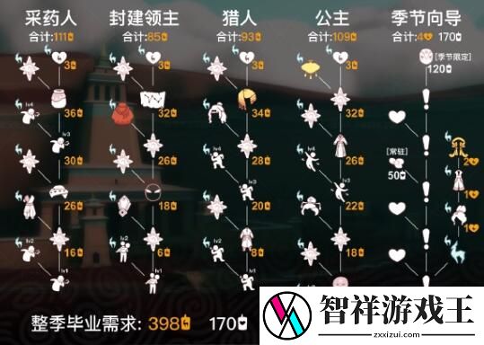 光遇九色鹿季卡值不值得购买