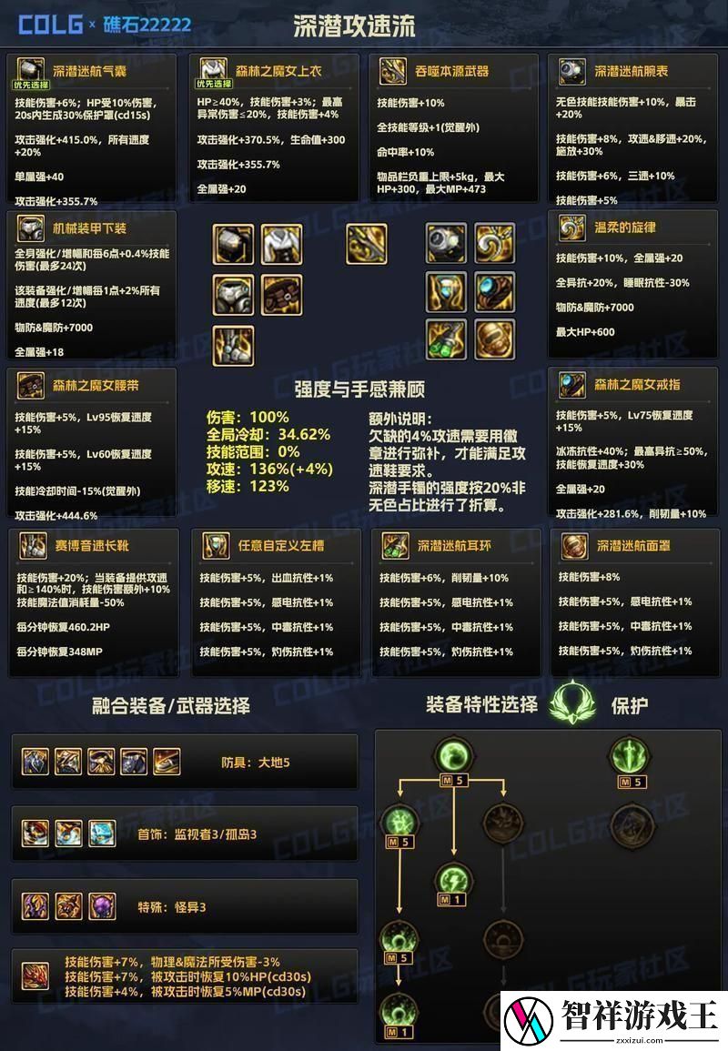 DNF手游2025太初武器获取全攻略解锁顶级战力秘籍