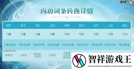 逆水寒手游流派扩展规则是什么