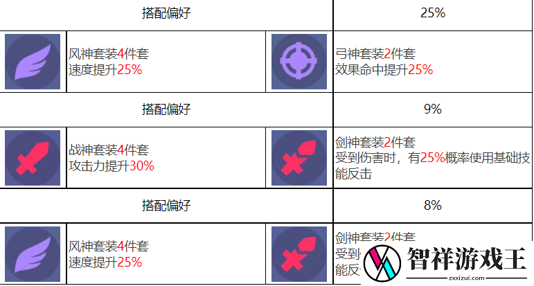 众神派对阿努凯特凯莉怎么样