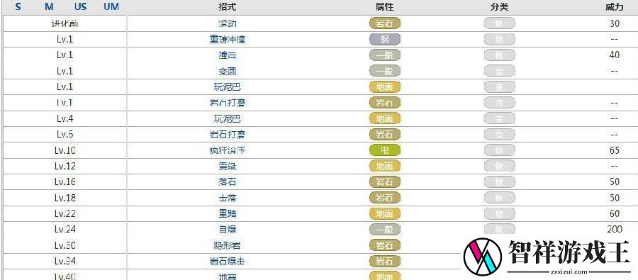武神霸业技能搭配攻略