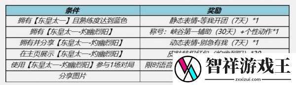 王者荣耀东皇太一灼幽烈阳怎么获得