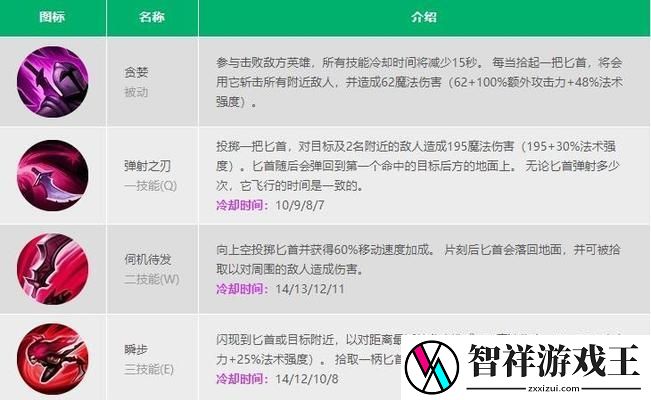 英雄技能加点攻略-掌握技能加点-成为无敌！