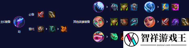 云顶之弈s10电子舞曲劫怎么玩