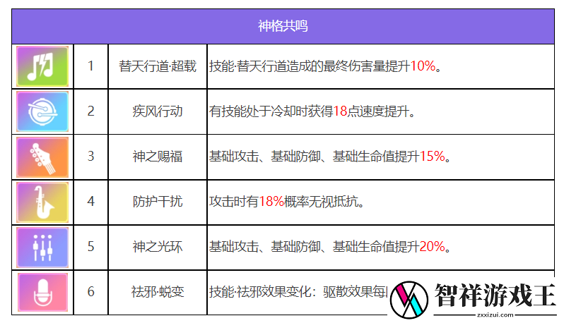 众神派对钟馗终南角色技能有哪些