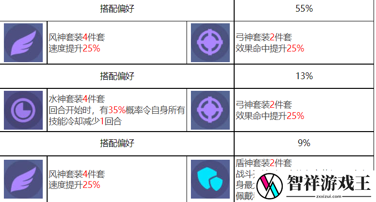 众神派对钟馗终南角色技能有哪些