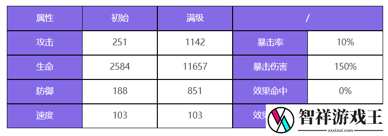 众神派对钟馗终南角色技能有哪些