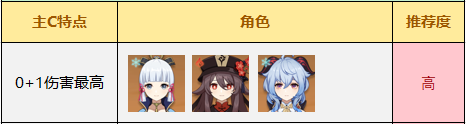 原神五星主c强度排行3.3-稳扎稳打才能走得更远