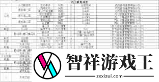 这就是江湖踏天概率怎么计算-在江湖中探讨踏天概率计算技巧