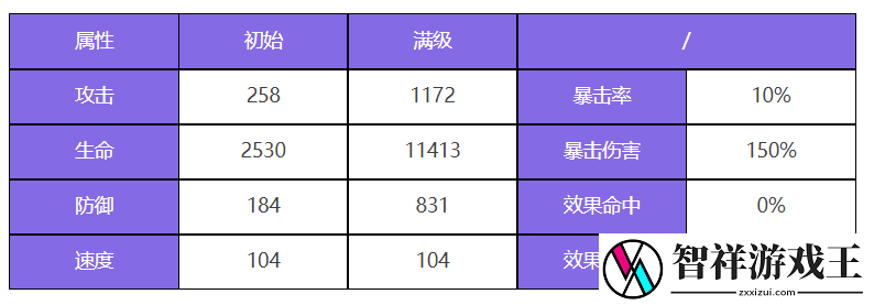 众神派对阿努凯特凯莉怎么样