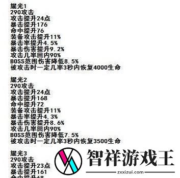 剑灵传说技能攻略