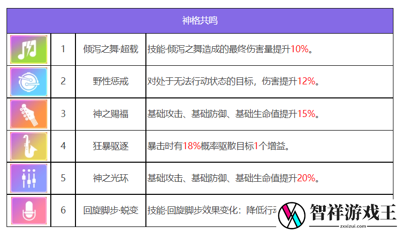 众神派对阿努凯特凯莉怎么样