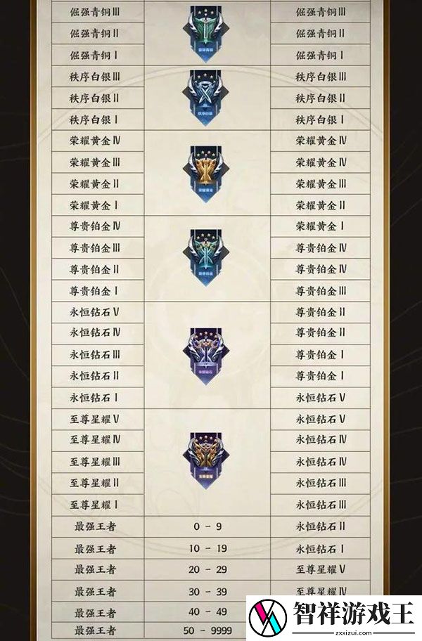 王者荣耀s31赛季段位继承图